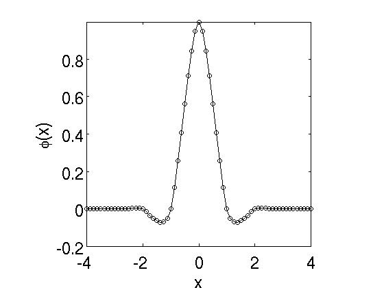 Scaling function