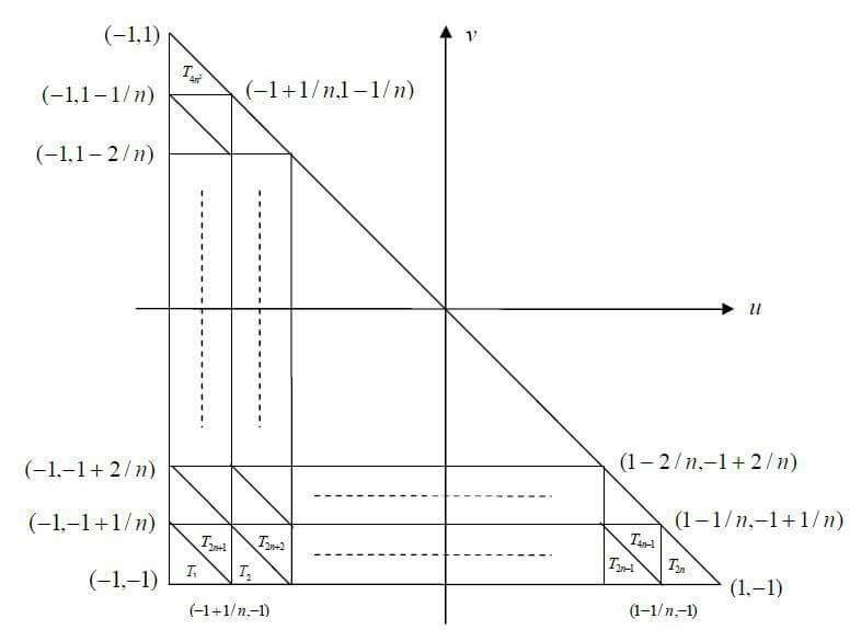 Discretization of a triangle