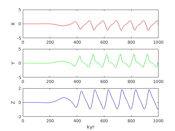 Climate model