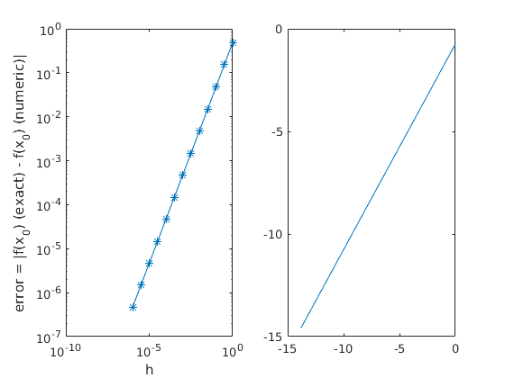 Derivative