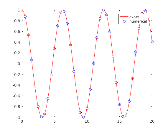 Derivative