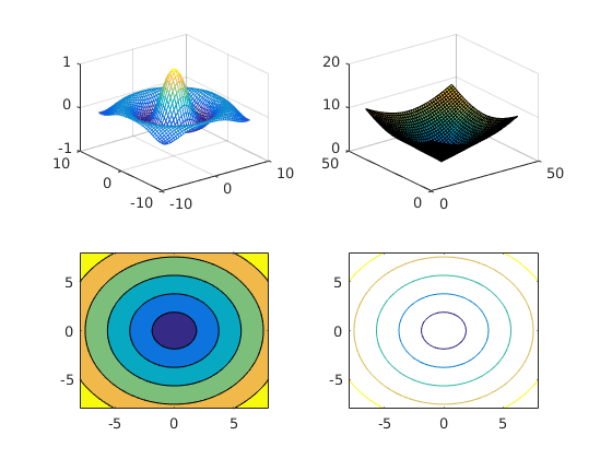 Plot 2d