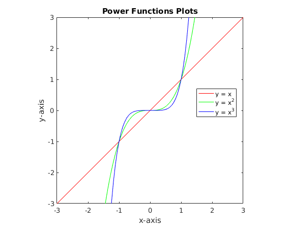 Plot 2d