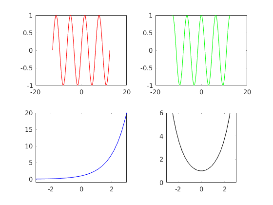 Plot 2d